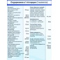Витамины UltraVit Men's Multivitamin Formula 60 капсул